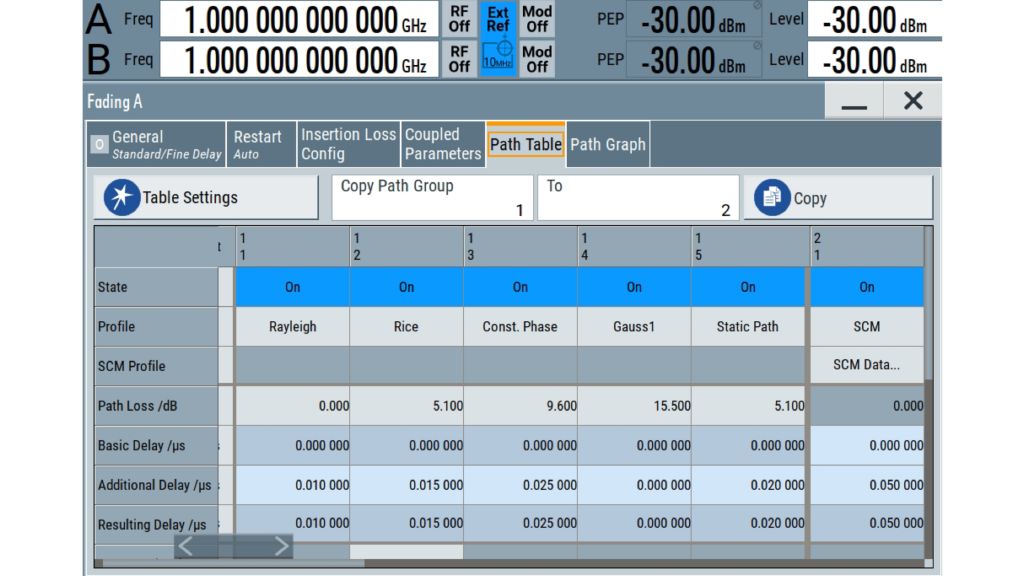 R&S®SMW200A 的多径衰落通道配置。