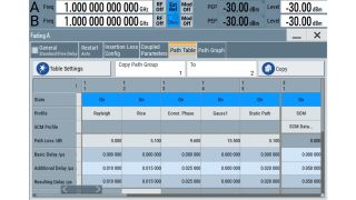 R&S®SMW200A 的多径衰落通道配置。
