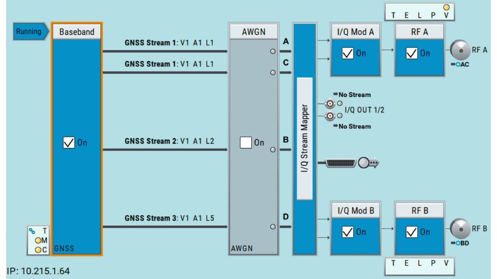 模拟 GPS、Galileo 和北斗