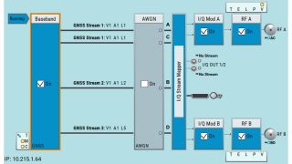 模拟 GPS、Galileo 和北斗