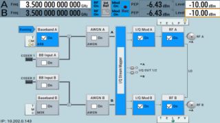 应用指南：R&S®SMW-K546 数字 Doherty