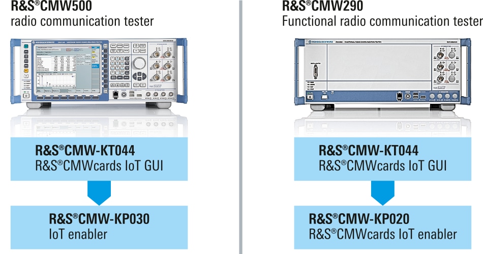 带用于 C-IoT 的 R&S®CMWcards 相关选件的 R&S®CMW 平台 带用于 C-IoT 的 R&S®CMWcards 相关选件的 R&S®CMW 平台