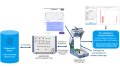 Rohde & Schwarz and China Mobile Research Institute jointly demonstrate generative AI user experience testing