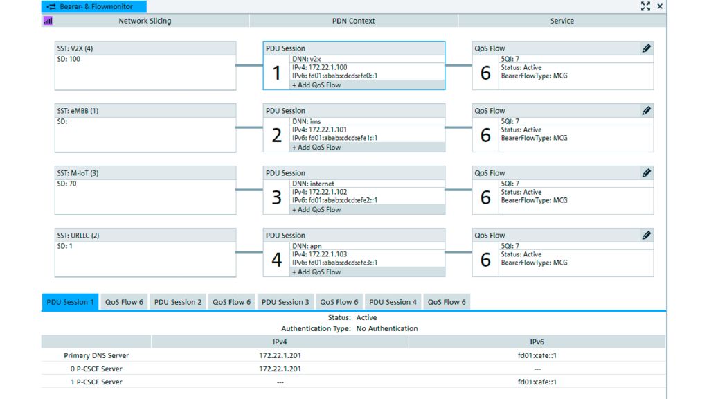 CMX500 - 监控网络切片和 PDU 会话