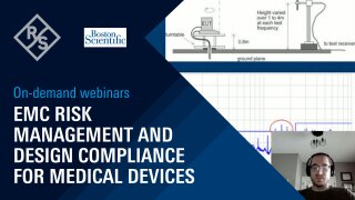 EMC risk management and design compliance for medical devices