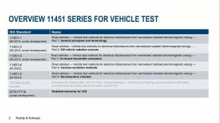 An overview of ISO Immunity test standards for Automotive EMC
