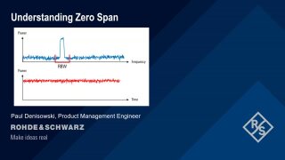 Understanding Zero Span