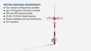 ATC location system components