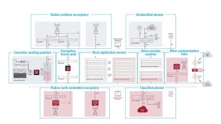 R&S®M4ACS 适用于军事空中交通管制的语音系统