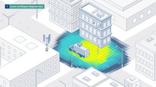 Interference Hunting – Identifying and mitigating interference sources