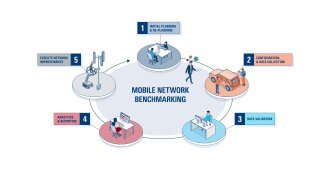 network benchmarking 