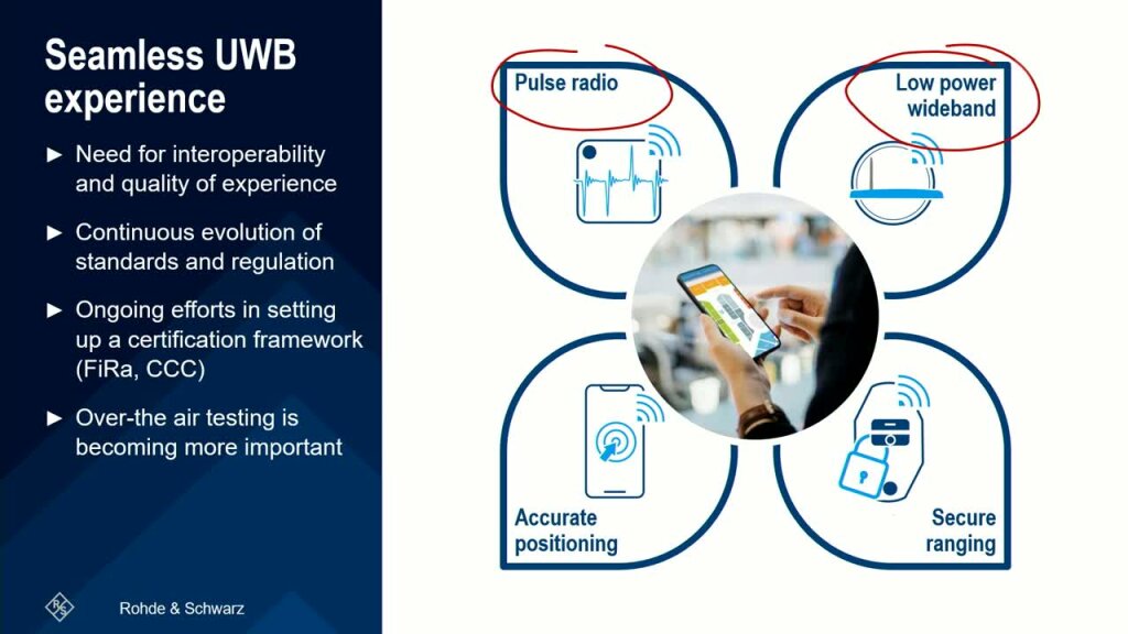 Reinforce a seamless UWB experience Reinforce a seamless UWB experience