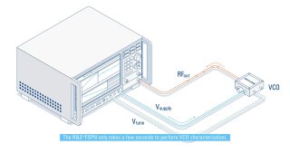 The R&S®FSPN – unrivalled sensitivity meets high speed