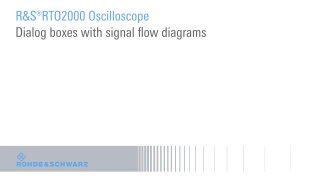 dialog boxes with signal flow diagrams