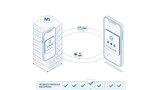 CMX500 application
